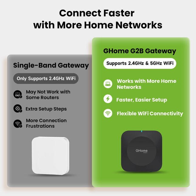 Smart Wifi Gateway GHomeSmart G2