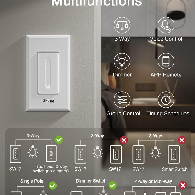 GHome WiFi Alexa & Google Home 3 Way Switch SW17