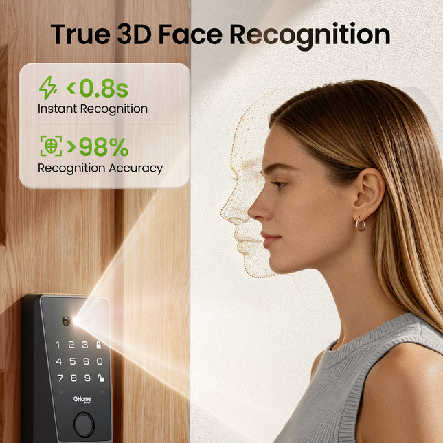 GHome Smart KD10F