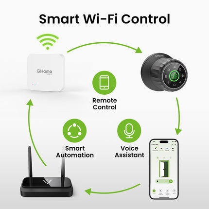 Smart Wifi Gateway GHomeSmart G2