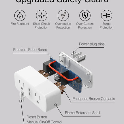 Smart Plugs,Wifi Dual Outlet WP2