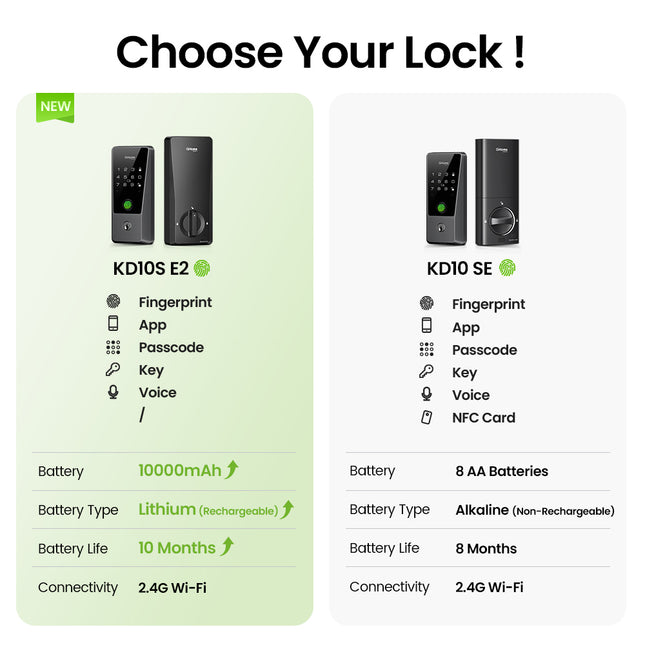 New! GHome Wi-Fi Smart Deadbolt Lock GHome KD10SE2