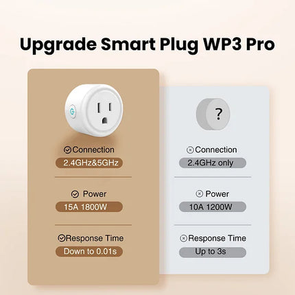 GHome Wi-Fi Smart Plug 10A WP3